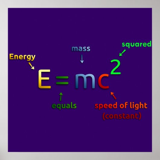 Einstein's Poster voor massaenergie-equivalentie (Voorkant)