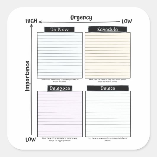 Eisenhower Matrix sticker (Voorkant)