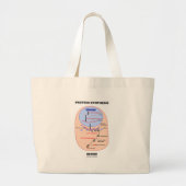 Eiwitsynthese binnen (celprocesdiagram) grote tote bag (Voorkant)