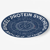 EIWITSYNTHESE - mRNA naar AMINOZUUR CODON WIEL Papieren Bordje (Gekanteld)