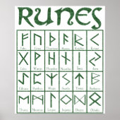 Elder Futhark Runes Poster (Voorkant)