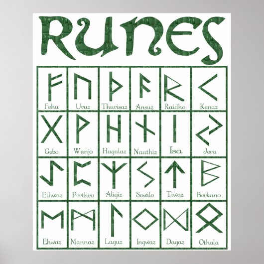 Elder Futhark Runes Poster (Voorkant)