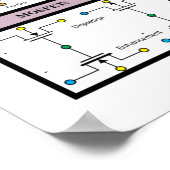 ElectronicsMatrix: symbolen 1 Poster (Hoek)