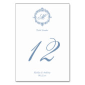 Elegant Vintage Blue Toile Monogram Wedding Kaart (Achterkant)