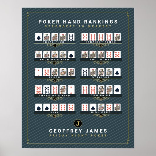 Elegant Zwart Goud Poker Hand Ranking Poster (Voorkant)