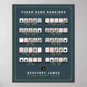 Elegante Zwarte Gouden Pokerhand Ranglijst Poster (Voorkant)