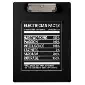 Elektrische feiten klembord (Voorkant)