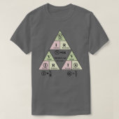 Elektrische-ohms-rechtsformule driehoek voor elekt t-shirt (Design voorkant)