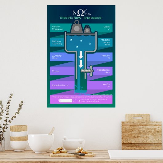 Elektrische stroom - De basis Poster (Keuken)