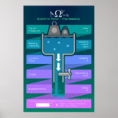 Elektrische stroom - De basis Poster (Voorkant)