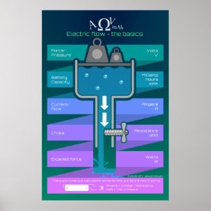 Elektrische stroom - De basis Poster