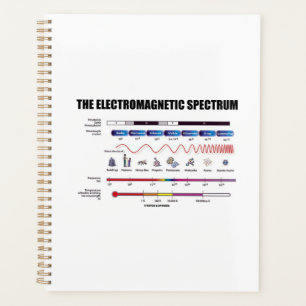Elektromagnetisch spectrum Fysieke golflengten Planner