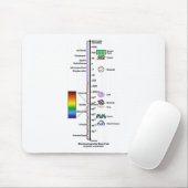 Elektromagnetisch spectrum muismat (Met muis)