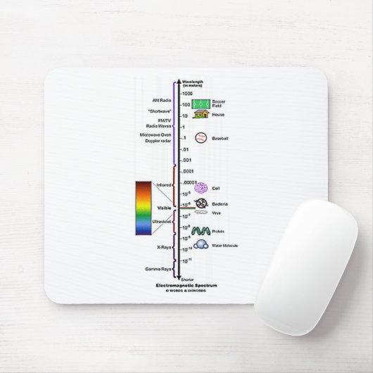 Elektromagnetisch spectrum muismat (Met muis)