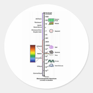 Elektromagnetisch spectrum ronde sticker