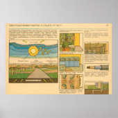 elektromagnetische puls en bescherming tegen elekt poster (Voorkant)