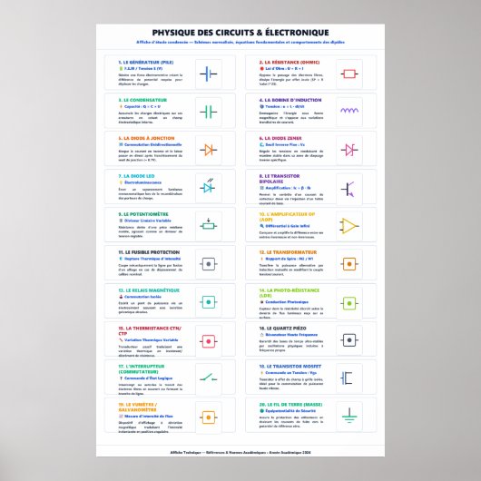 Elektronische en Elektrische Poster (Voorkant)