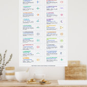Elektronische en Elektrische Poster (Keuken)