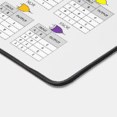 Elektronische formules en symbolen bureaumat (Hoek)