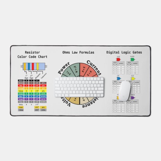 Elektronische formules en symbolen bureaumat (Keyboard & Muis)