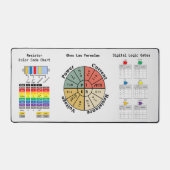 Elektronische formules en symbolen bureaumat (Voorkant)