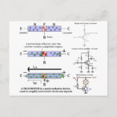 Elektronische signaalversterker briefkaart (Voorkant)