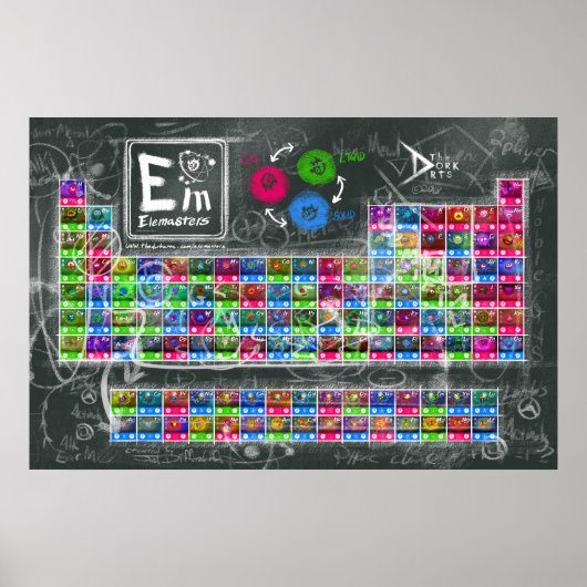 ELEMASTERS - Periodiek Poster 24"x36" (Voorkant)