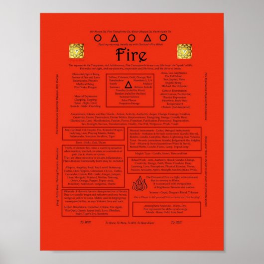 Element van brandweercorrespondentie poster (Voorkant)