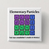 Elementaire Button voor deeltjesfysica (Voorkant)