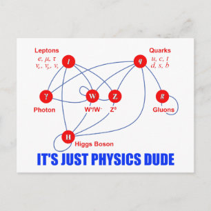 Elementaire deeltjes van de Fysica Higgs Boson Qua Briefkaart