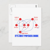 Elementaire deeltjes van de Fysica Higgs Boson Qua Briefkaart (Voorkant / Achterkant)