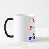 Elementaire deeltjes van de Fysica Higgs Boson Qua Magische Mok (Links)