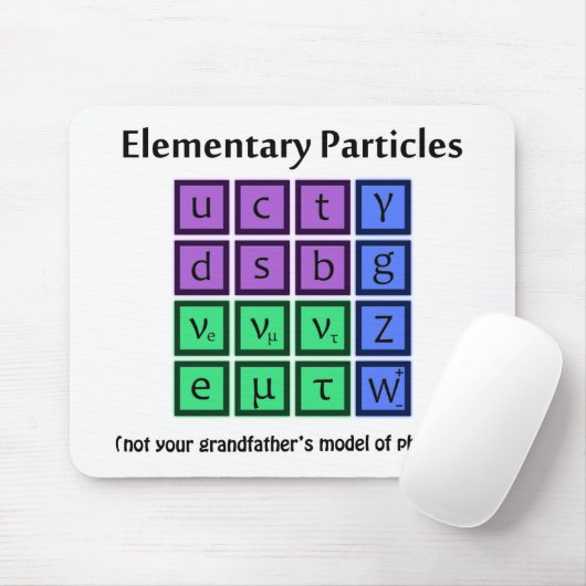 Elementaire deeltjesfysica Mousepad Muismat (Met muis)