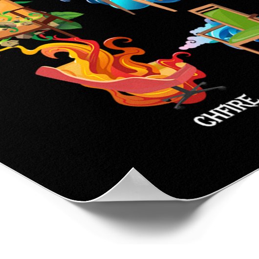 Elementaire kettingketens vuuraarde poster (Hoek)