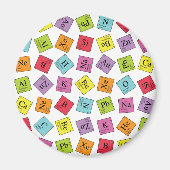 Elementaire periode magneet (Voorkant)