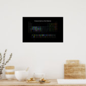 Elementaire spectra poster (Keuken)