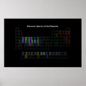 Elementaire spectra poster (Voorkant)
