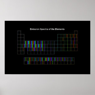 Elementaire spectra poster