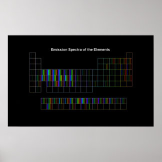 Elementaire spectra poster