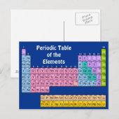 Elementen Briefkaart chemie (Voorkant / Achterkant)