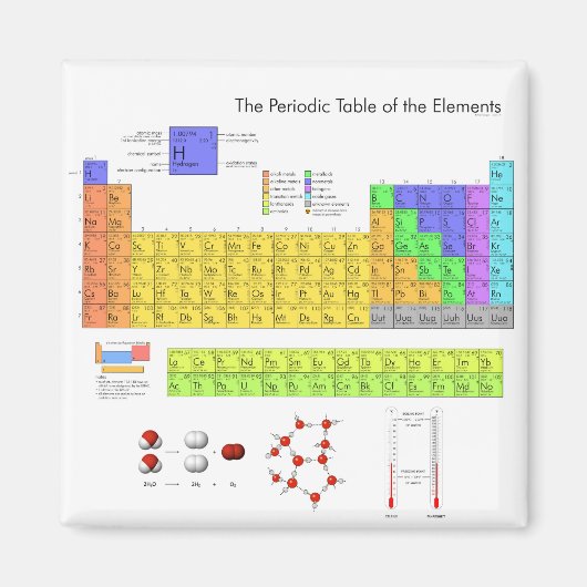 Elementen Periodieke Tabel Wetenschappelijke nerd Magneet (Voorkant)