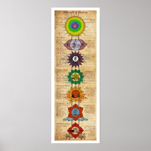 Elementen van Chakras Poster (Voorkant)
