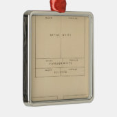 Elementen van de bevolking 1900 metalen ornament (Rechts)