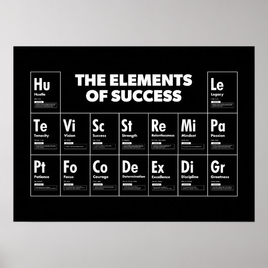 Elementen van de periodieke lijst van het Succes, Poster (Voorkant)