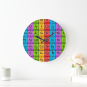 Elementen van de periodieke tabel grote klok (Huis)