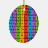 Elementen van de periodieke tabel keramisch ornament (Rechts)
