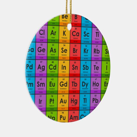 Elementen van de periodieke tabel keramisch ornament (Rechts)