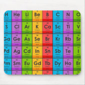 Elementen van de periodieke tabel muismat (Voorkant)