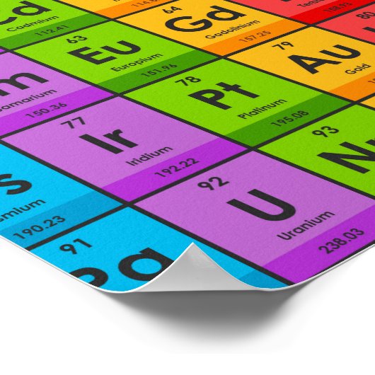 Elementen van de periodieke tabel poster (Hoek)