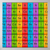 Elementen van de periodieke tabel poster (Voorkant)